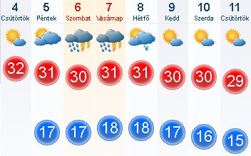 Kiadták a figyelmeztetést, durva lesz a hétvége